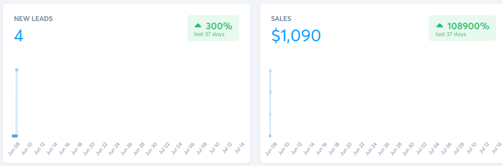 Systeme.io review example of money made with a free account.